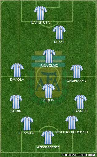 Argentina Formation 2013