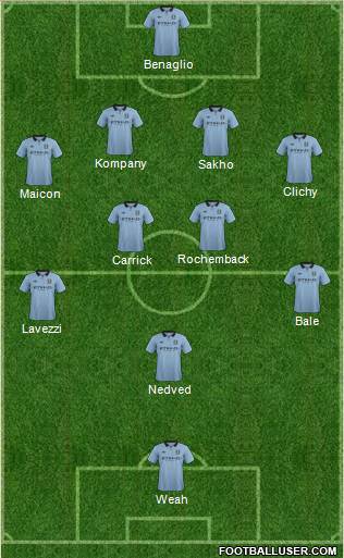 Manchester City Formation 2013