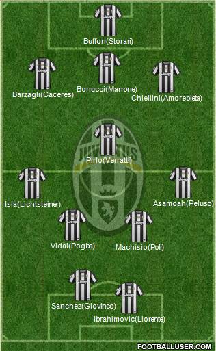 Juventus Formation 2013