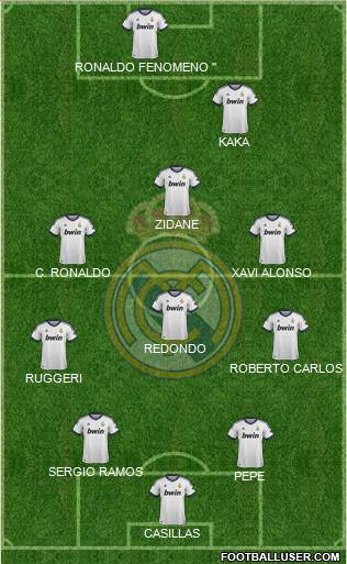 Real Madrid C.F. Formation 2013