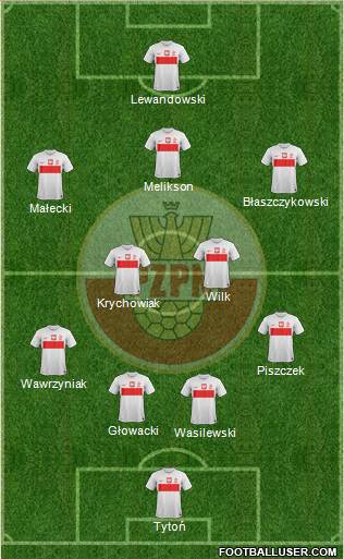 Poland Formation 2013