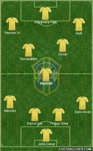 Brazil Formation 2013