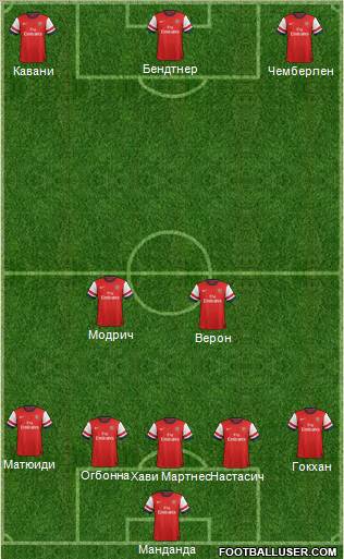 Arsenal Formation 2013