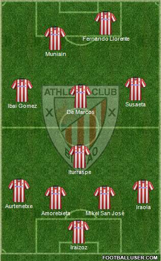 Bilbao Athletic Formation 2013