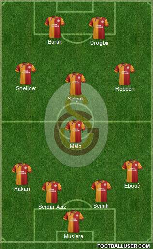 Galatasaray SK Formation 2013