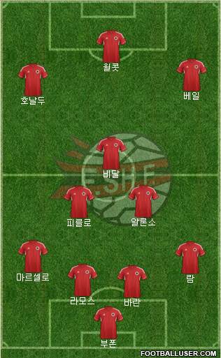 Albania Formation 2013