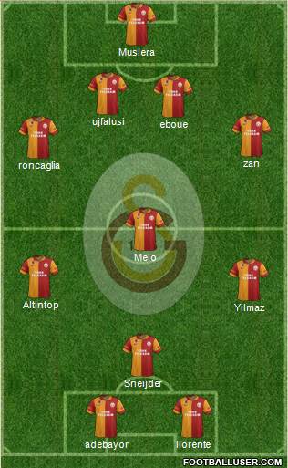 Galatasaray SK Formation 2013