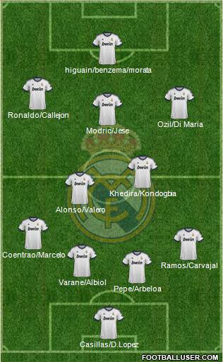 Real Madrid C.F. Formation 2013