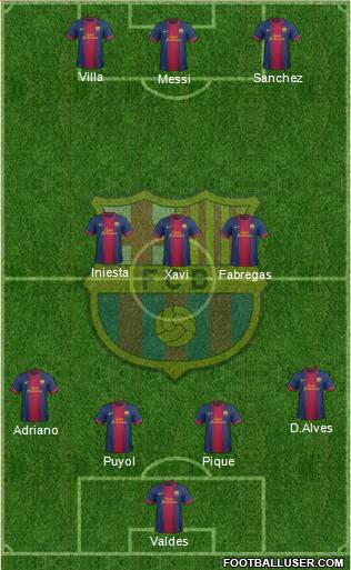 F.C. Barcelona Formation 2013