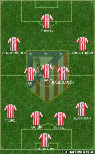Atlético Madrid B Formation 2013