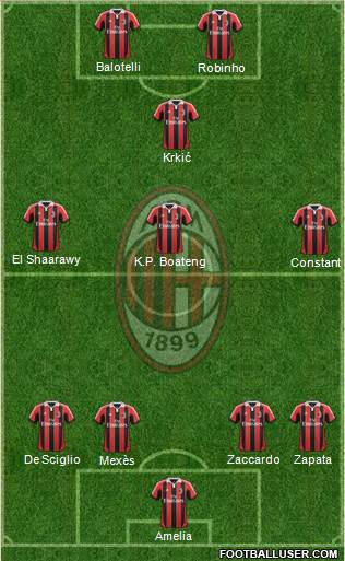 A.C. Milan Formation 2013