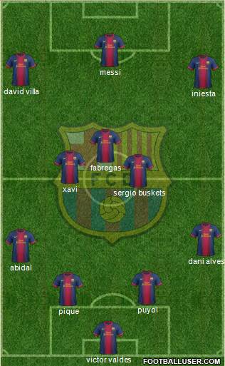 F.C. Barcelona Formation 2013