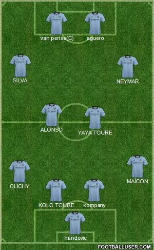 Manchester City Formation 2013