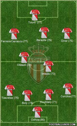AS Monaco FC Formation 2013