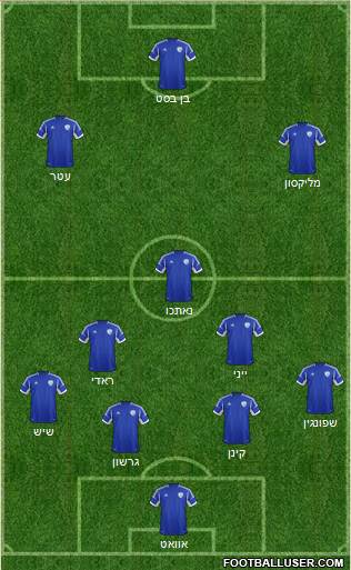 Israel Formation 2013
