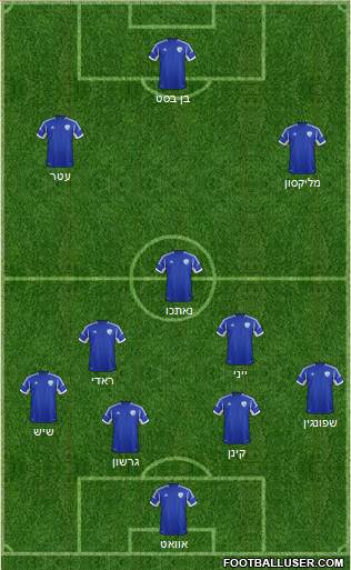 Israel football formation