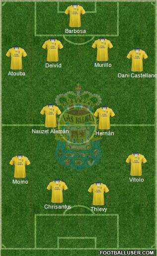 U.D. Las Palmas S.A.D. Formation 2013