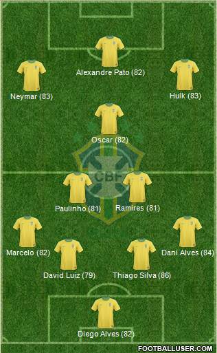 Brazil Formation 2013