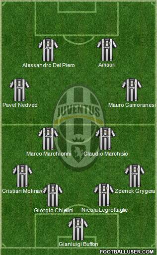 Juventus Formation 2013