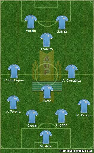 Uruguay Formation 2013