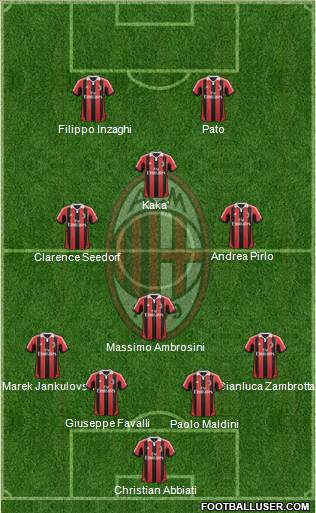 A.C. Milan Formation 2013