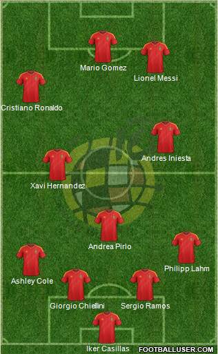 Spain Formation 2013