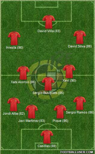 Spain Formation 2013