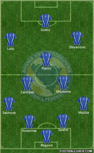 Bosnia and Herzegovina Formation 2013