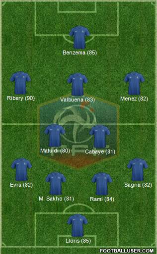 France Formation 2013