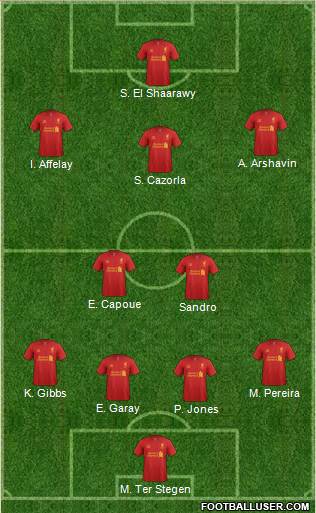 Liverpool Formation 2013
