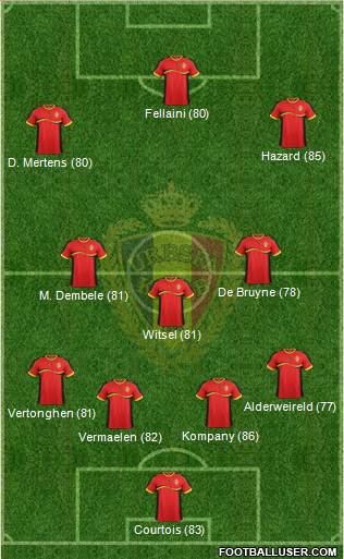 Belgium Formation 2013