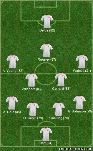 England Formation 2013