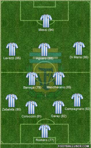 Argentina Formation 2013