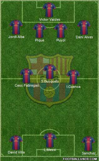 F.C. Barcelona Formation 2013