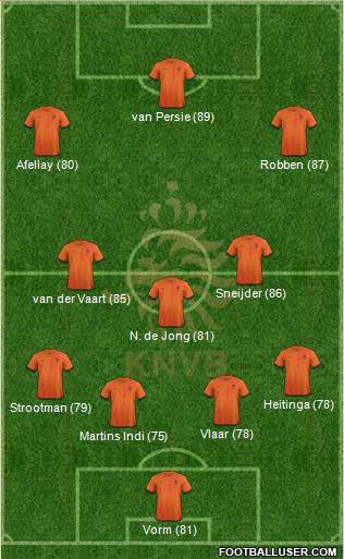 Holland Formation 2013