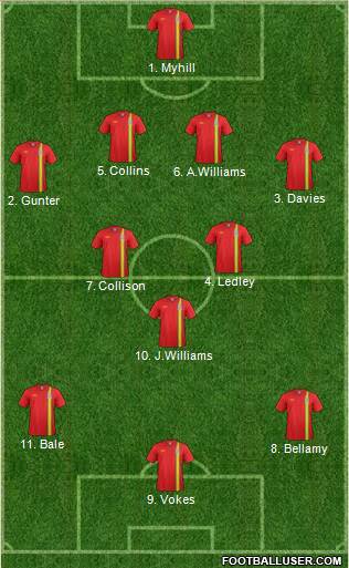 Wales Formation 2013