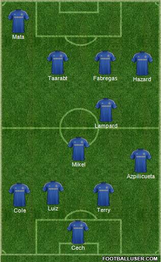 Chelsea Formation 2013