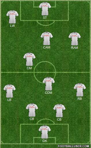 Fulham Formation 2013