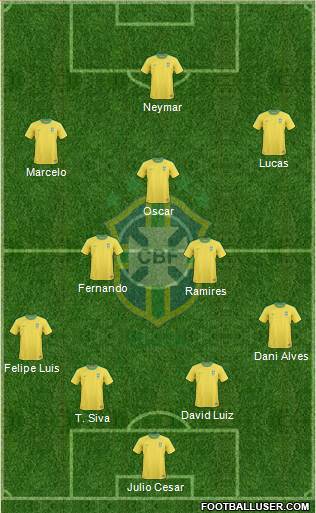 Brazil Formation 2013