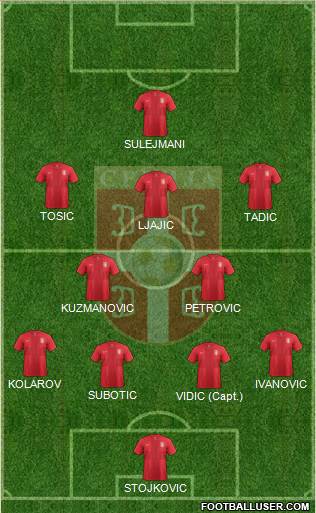 Serbia Formation 2013