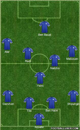 Israel Formation 2013