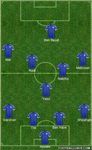 Israel football formation