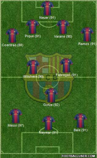 F.C. Barcelona Formation 2013