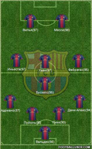 F.C. Barcelona Formation 2013