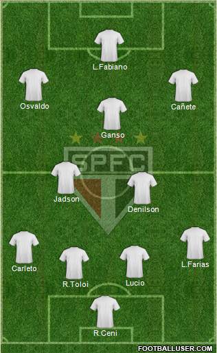São Paulo FC Formation 2013