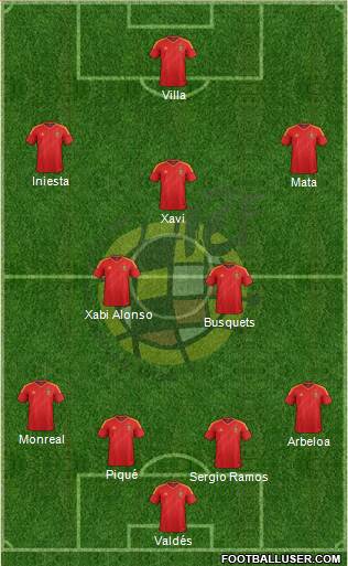 Spain Formation 2013