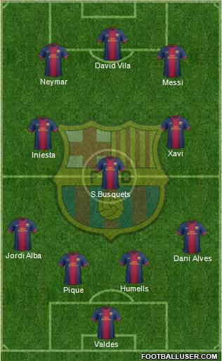 F.C. Barcelona Formation 2013