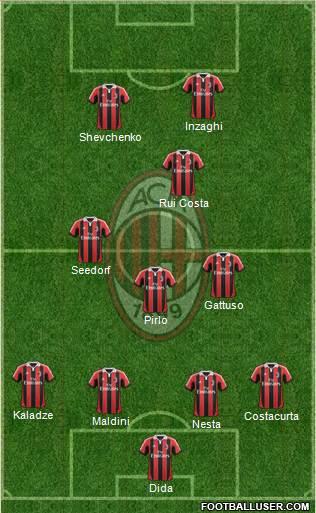 A.C. Milan Formation 2013