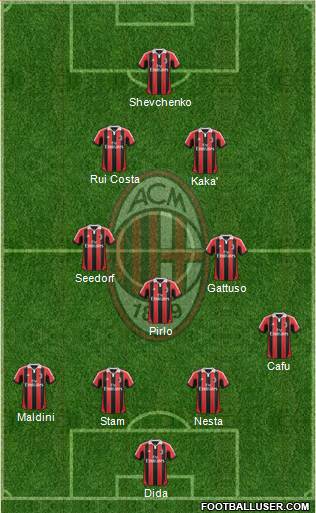 A.C. Milan Formation 2013