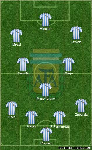 Argentina Formation 2013